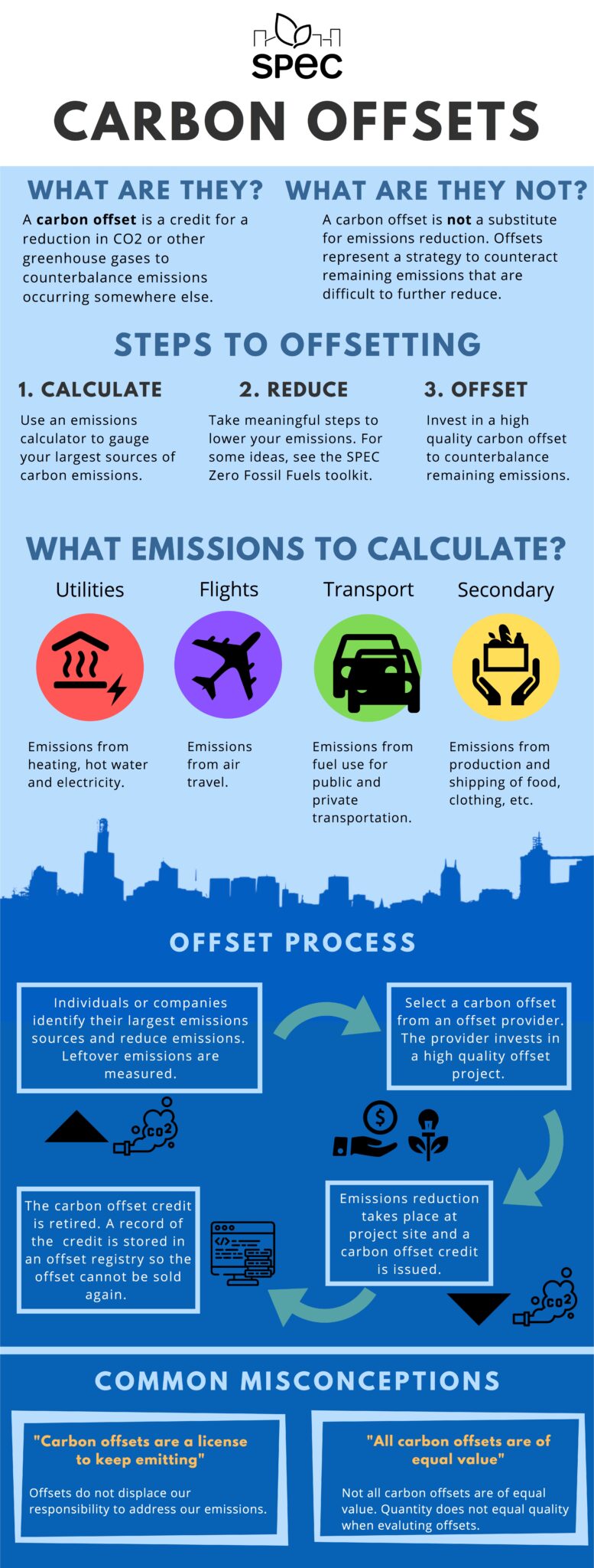 Carbon Offsets - SPEC