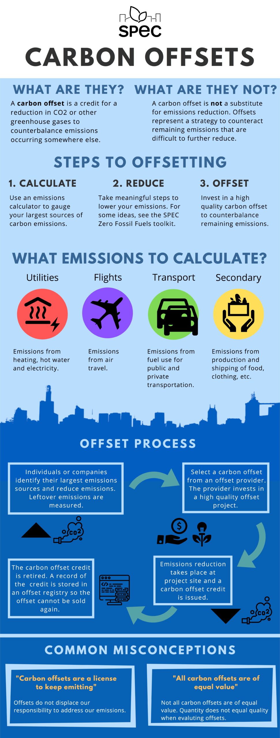 carbon offset